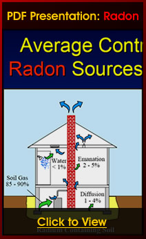 Learn more about Radon through our online presentation. Radon inspection can help homeowners recognize the need to mitgate radon levels.