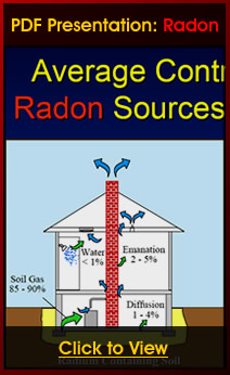 Radon inspection can help homeowners recognize the need to mitgate radon levels.