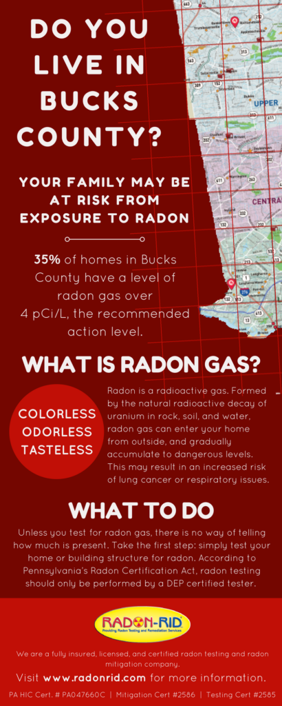 Radon Gas Levels in Bucks County PA