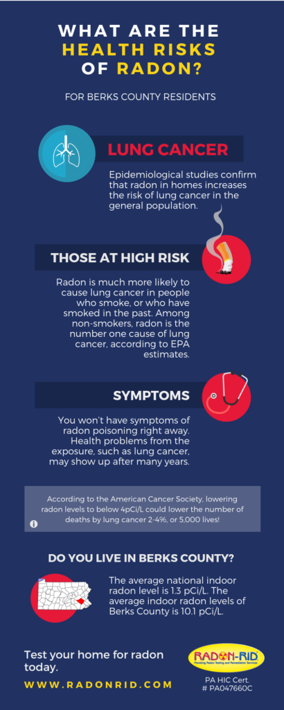 Radon Testing and Radon Remediation in Berks County | Radon-Rid, LLC