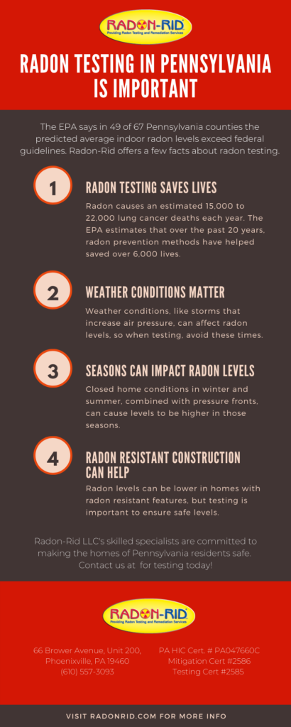 Radon Testing in Pennsylvania is Important | Radon-Rid, LLC