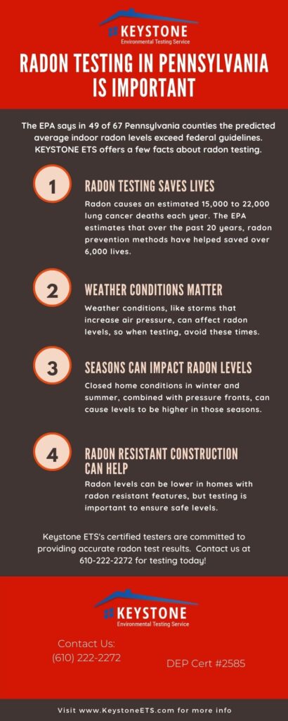 Infographic - Radon Testing in Pennsylvania - Radon-Rid