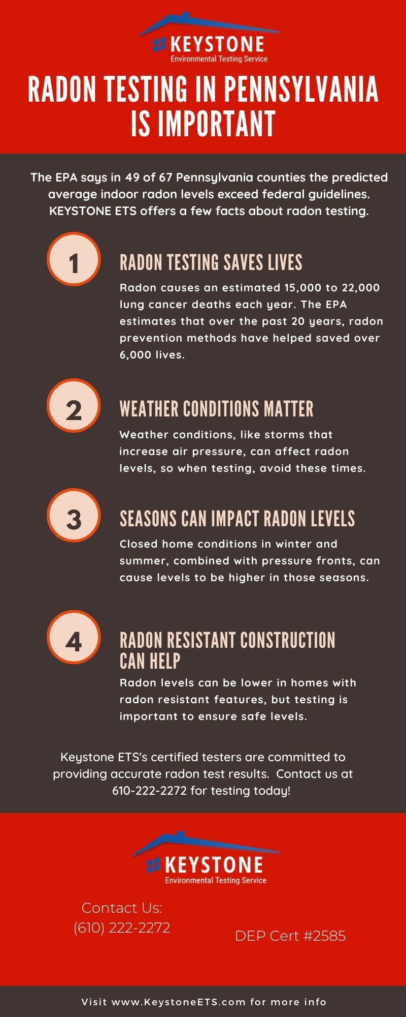 How to Test for Radon Gas Levels in Your Home Simple and Cheap